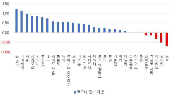 %25EC%25A0%2595%25EB%25B3%25B4%25EC%25A0%259C%25EA%25B3%25B53.JPG