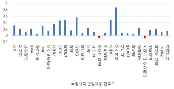 %25EA%25B2%25BD%25EC%25A0%259C%25EB%25A7%258C%25EC%25A1%25B1%25EB%258F%25846.JPG